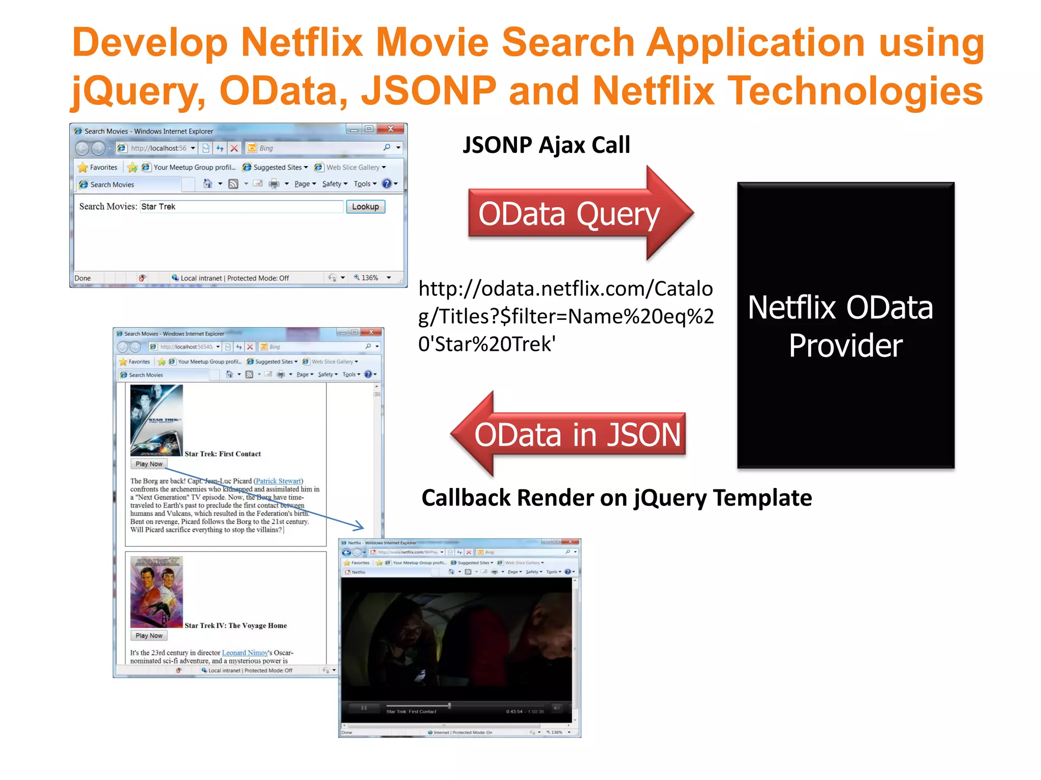 Develop Netflix Movie Search Application using
jQuery, OData, JSONP and Netflix Technologies
                     JSONP Ajax Call

                       OData Query

                 http://odata.netflix.com/Catalo
                 g/Titles?$filter=Name%20eq%2      Netflix OData
                 0'Star%20Trek'                      Provider

                      OData in JSON
                 Callback Render on jQuery Template
 