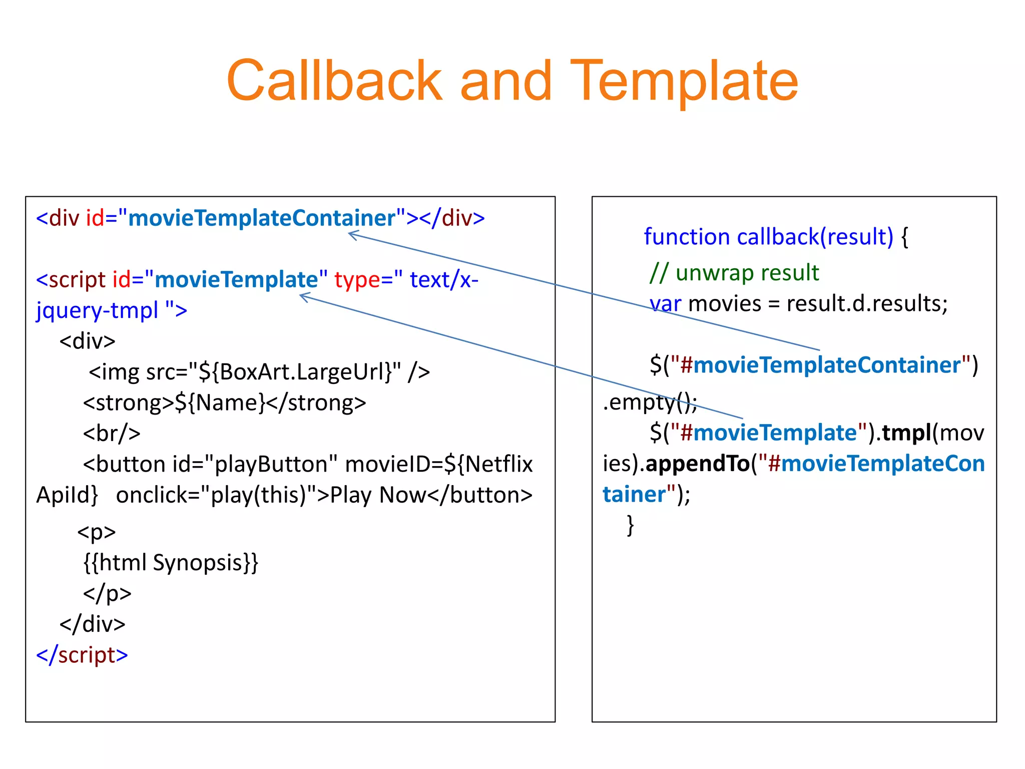 Callback and Template

<div id="movieTemplateContainer"></div>
                                                    function callback(result) {
<script id="movieTemplate" type=" text/x-            // unwrap result
jquery-tmpl ">                                       var movies = result.d.results;
  <div>
      <img src="${BoxArt.LargeUrl}" />                $("#movieTemplateContainer")
     <strong>${Name}</strong>                    .empty();
     <br/>                                            $("#movieTemplate").tmpl(mov
     <button id="playButton" movieID=${Netflix   ies).appendTo("#movieTemplateCon
ApiId} onclick="play(this)">Play Now</button>    tainer");
    <p>                                            }
     {{html Synopsis}}
     </p>
  </div>
</script>
 