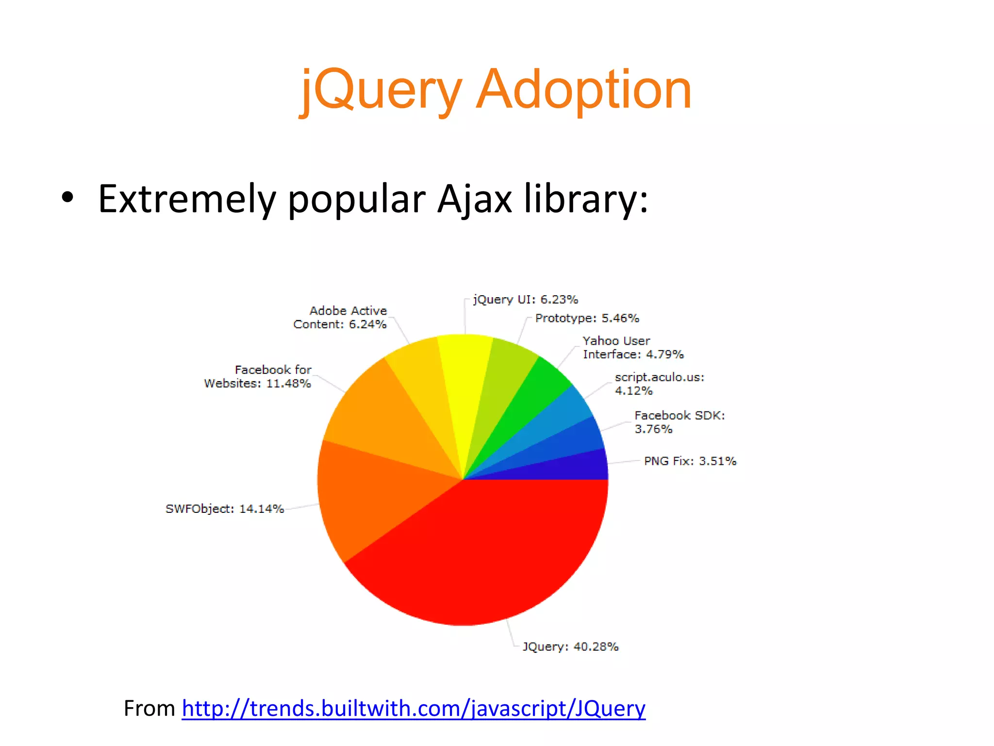 jQuery Adoption




http://trends.builtwith.com/javascript/JQuery
 