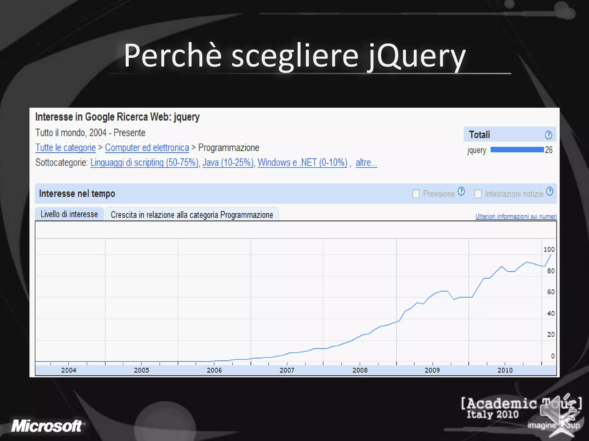 PerchèsceglierejQuery
