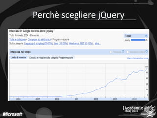 PerchèsceglierejQuery