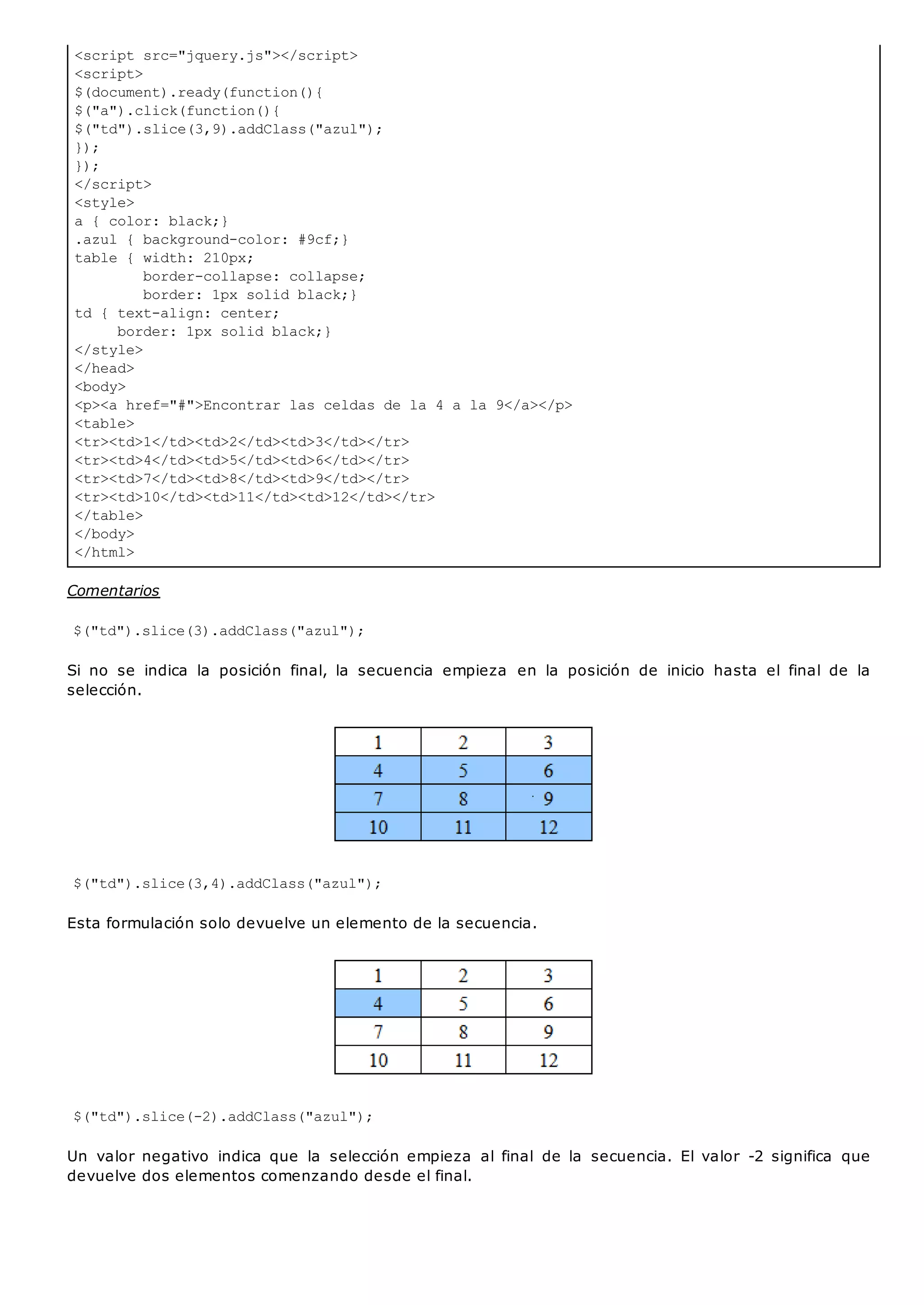 <script src="jquery.js"></script>
<script>
$(document).ready(function(){
$("a").click(function(){
$("td").slice(3,9).addClass("azul");
});
});
</script>
<style>
a { color: black;}
.azul { background-color: #9cf;}
table { width: 210px;
border-collapse: collapse;
border: 1px solid black;}
td { text-align: center;
border: 1px solid black;}
</style>
</head>
<body>
<p><a href="#">Encontrar las celdas de la 4 a la 9</a></p>
<table>
<tr><td>1</td><td>2</td><td>3</td></tr>
<tr><td>4</td><td>5</td><td>6</td></tr>
<tr><td>7</td><td>8</td><td>9</td></tr>
<tr><td>10</td><td>11</td><td>12</td></tr>
</table>
</body>
</html>
Comentarios
$("td").slice(3).addClass("azul");
Si no se indica la posición final, la secuencia empieza en la posición de inicio hasta el final de la
selección.
$("td").slice(3,4).addClass("azul");
Esta formulación solo devuelve un elemento de la secuencia.
$("td").slice(-2).addClass("azul");
Un valor negativo indica que la selección empieza al final de la secuencia. El valor -2 significa que
devuelve dos elementos comenzando desde el final.
 