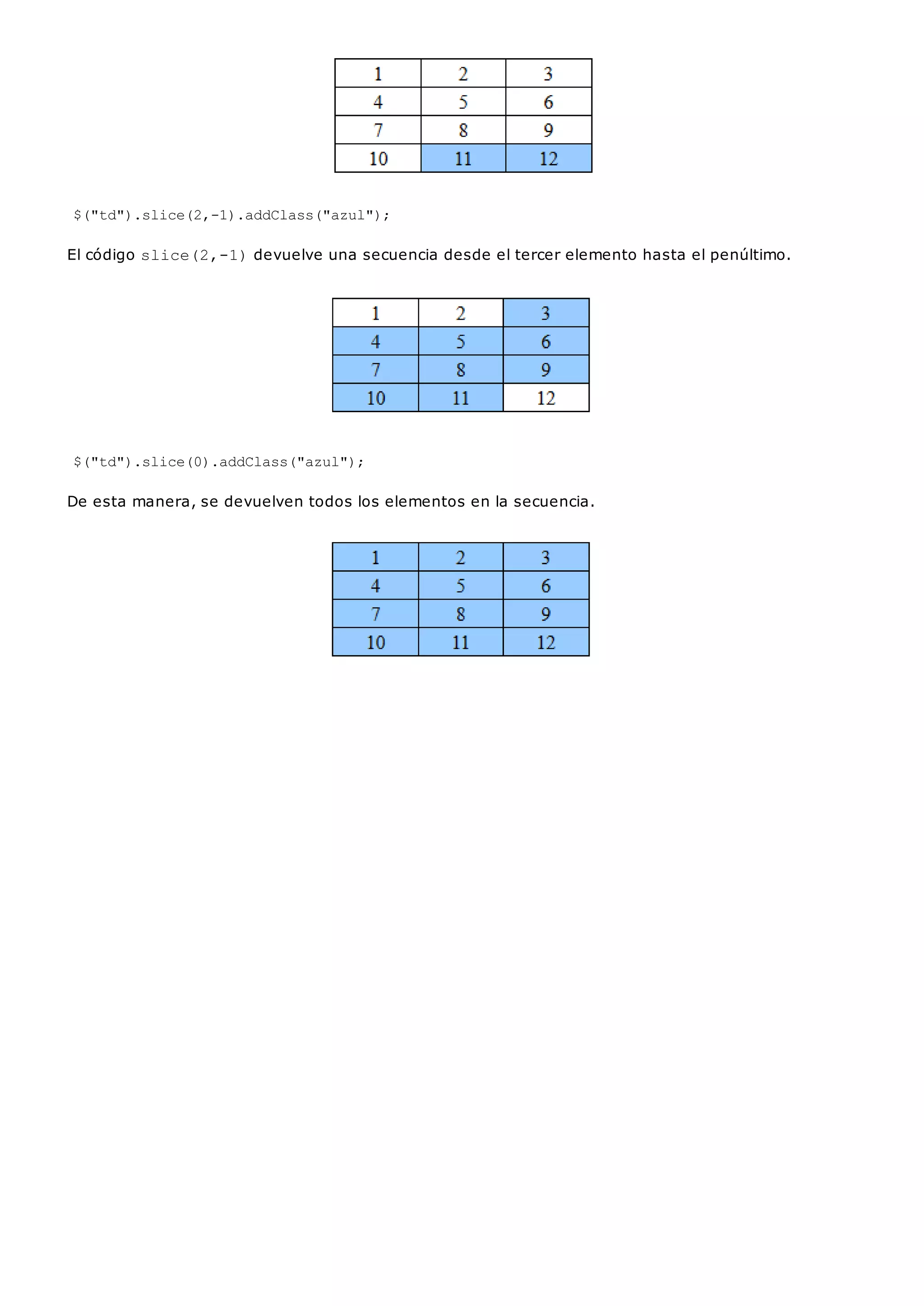 $("td").slice(2,-1).addClass("azul");
El código slice(2,-1)devuelve una secuencia desde el tercer elemento hasta el penúltimo.
$("td").slice(0).addClass("azul");
De esta manera, se devuelven todos los elementos en la secuencia.
 