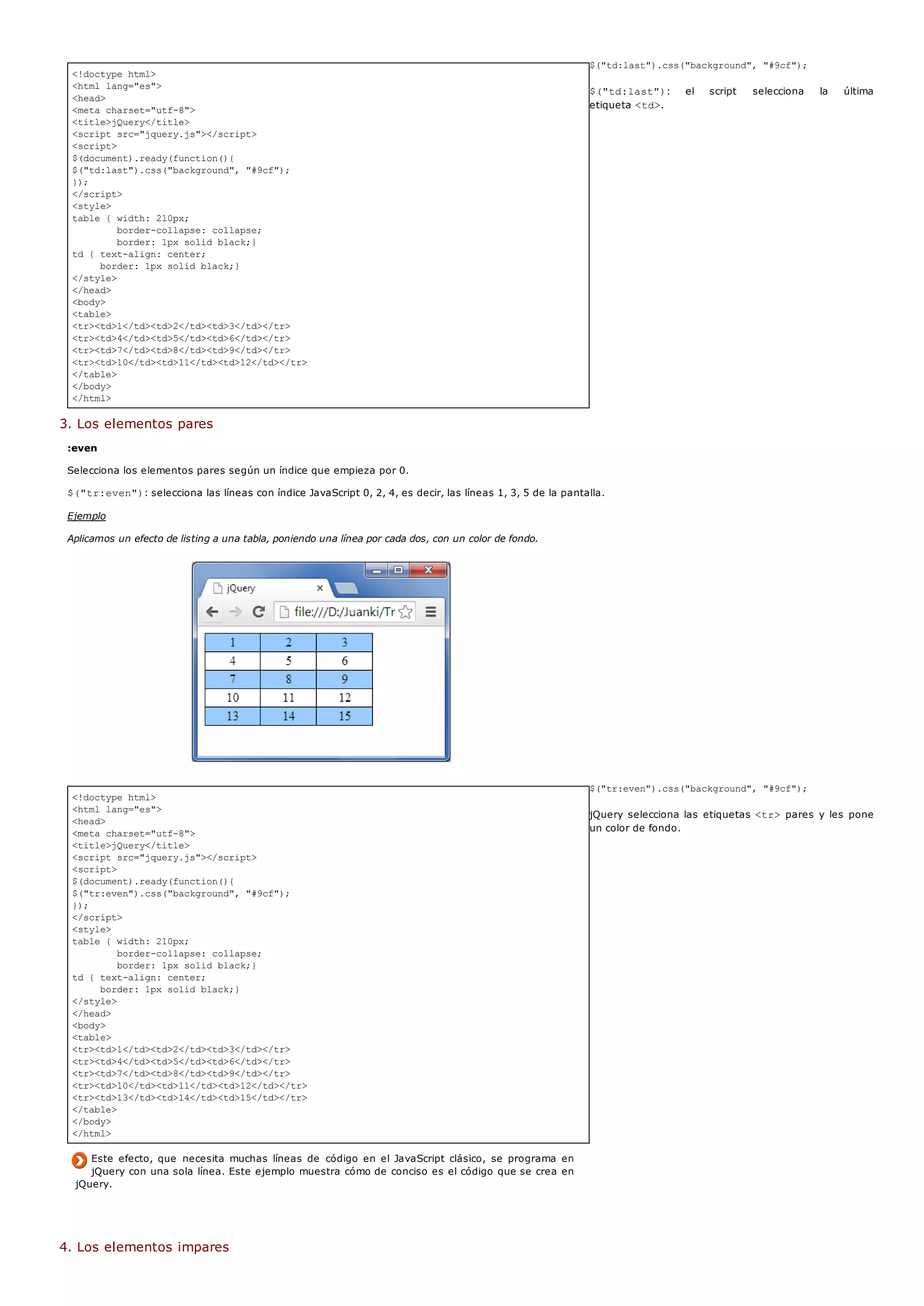 <!doctype html>
<html lang="es">
<head>
<meta charset="utf-8">
<title>jQuery</title>
<script src="jquery.js"></script>
<script>
$(document).ready(function(){
$("tr:even").css("background", "#9cf");
});
</script>
<style>
table { width: 210px;
border-collapse: collapse;
border: 1px solid black;}
td { text-align: center;
border: 1px solid black;}
</style>
</head>
<body>
<table>
<tr><td>1</td><td>2</td><td>3</td></tr>
<tr><td>4</td><td>5</td><td>6</td></tr>
<tr><td>7</td><td>8</td><td>9</td></tr>
<tr><td>10</td><td>11</td><td>12</td></tr>
<tr><td>13</td><td>14</td><td>15</td></tr>
</table>
</body>
</html>
<!doctype html>
<html lang="es">
<head>
<meta charset="utf-8">
<title>jQuery</title>
<script src="jquery.js"></script>
<script>
$(document).ready(function(){
$("td:last").css("background", "#9cf");
});
</script>
<style>
table { width: 210px;
border-collapse: collapse;
border: 1px solid black;}
td { text-align: center;
border: 1px solid black;}
</style>
</head>
<body>
<table>
<tr><td>1</td><td>2</td><td>3</td></tr>
<tr><td>4</td><td>5</td><td>6</td></tr>
<tr><td>7</td><td>8</td><td>9</td></tr>
<tr><td>10</td><td>11</td><td>12</td></tr>
</table>
</body>
</html>
$("td:last").css("background", "#9cf");
$("td:last"): el script selecciona la última
etiqueta <td>.
3. Los elementos pares
:even
Selecciona los elementos pares según un índice que empieza por 0.
$("tr:even"): selecciona las líneas con índice JavaScript 0, 2, 4, es decir, las líneas 1, 3, 5 de la pantalla.
Ejemplo
Aplicamos un efecto de listing a una tabla, poniendo una línea por cada dos, con un color de fondo.
$("tr:even").css("background", "#9cf");
jQuery selecciona las etiquetas <tr>pares y les pone
un color de fondo.
Este efecto, que necesita muchas líneas de código en el JavaScript clásico, se programa en
jQuery con una sola línea. Este ejemplo muestra cómo de conciso es el código que se crea en
jQuery.
4. Los elementos impares
 