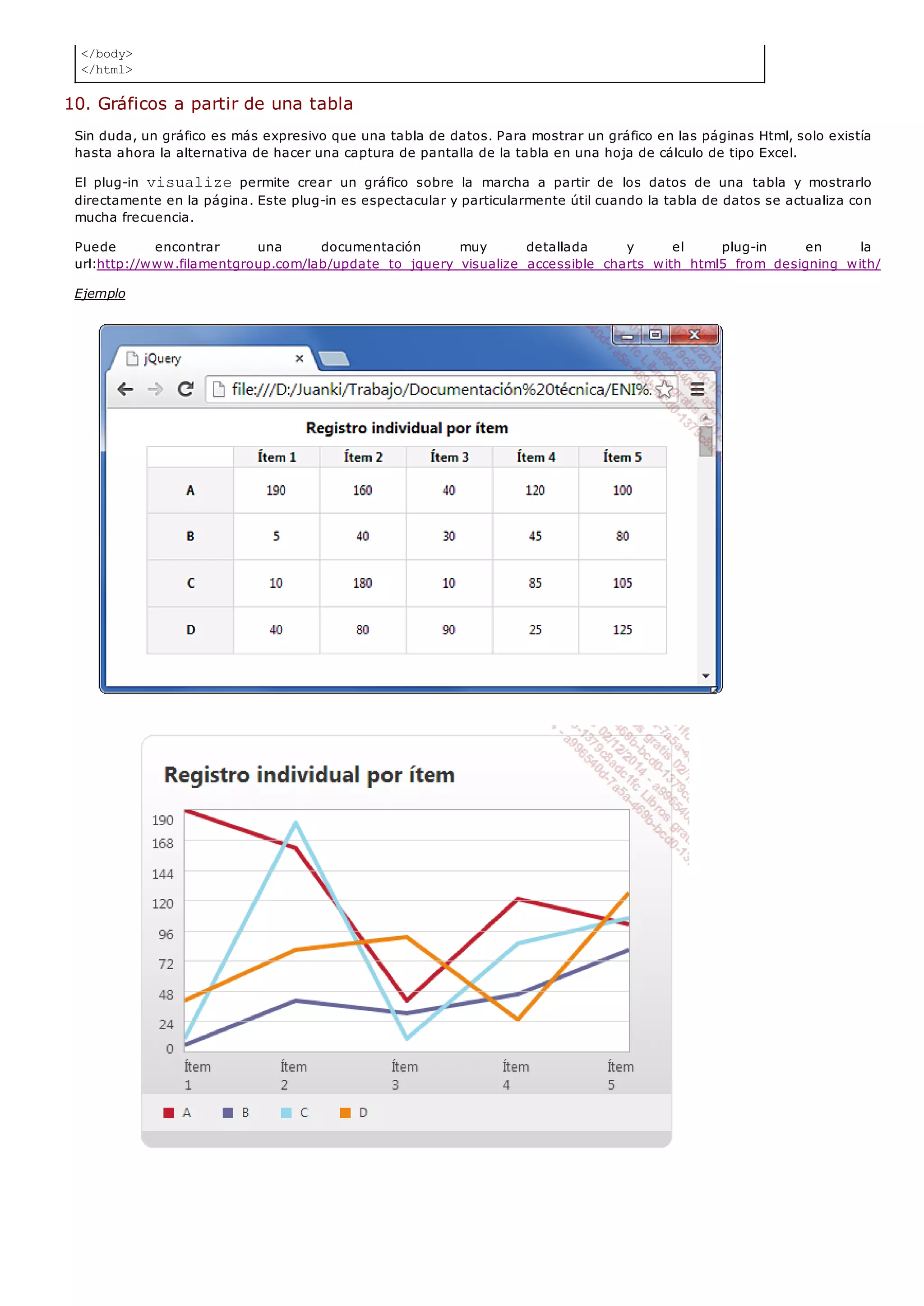 </body>
</html>
10. Gráficos a partir de una tabla
Sin duda, un gráfico es más expresivo que una tabla de datos. Para mostrar un gráfico en las páginas Html, solo existía
hasta ahora la alternativa de hacer una captura de pantalla de la tabla en una hoja de cálculo de tipo Excel.
El plug-in visualizepermite crear un gráfico sobre la marcha a partir de los datos de una tabla y mostrarlo
directamente en la página. Este plug-in es espectacular y particularmente útil cuando la tabla de datos se actualiza con
mucha frecuencia.
Puede encontrar una documentación muy detallada y el plug-in en la
url:http://www.filamentgroup.com/lab/update_to_jquery_visualize_accessible_charts_with_html5_from_designing_with/
Ejemplo
 