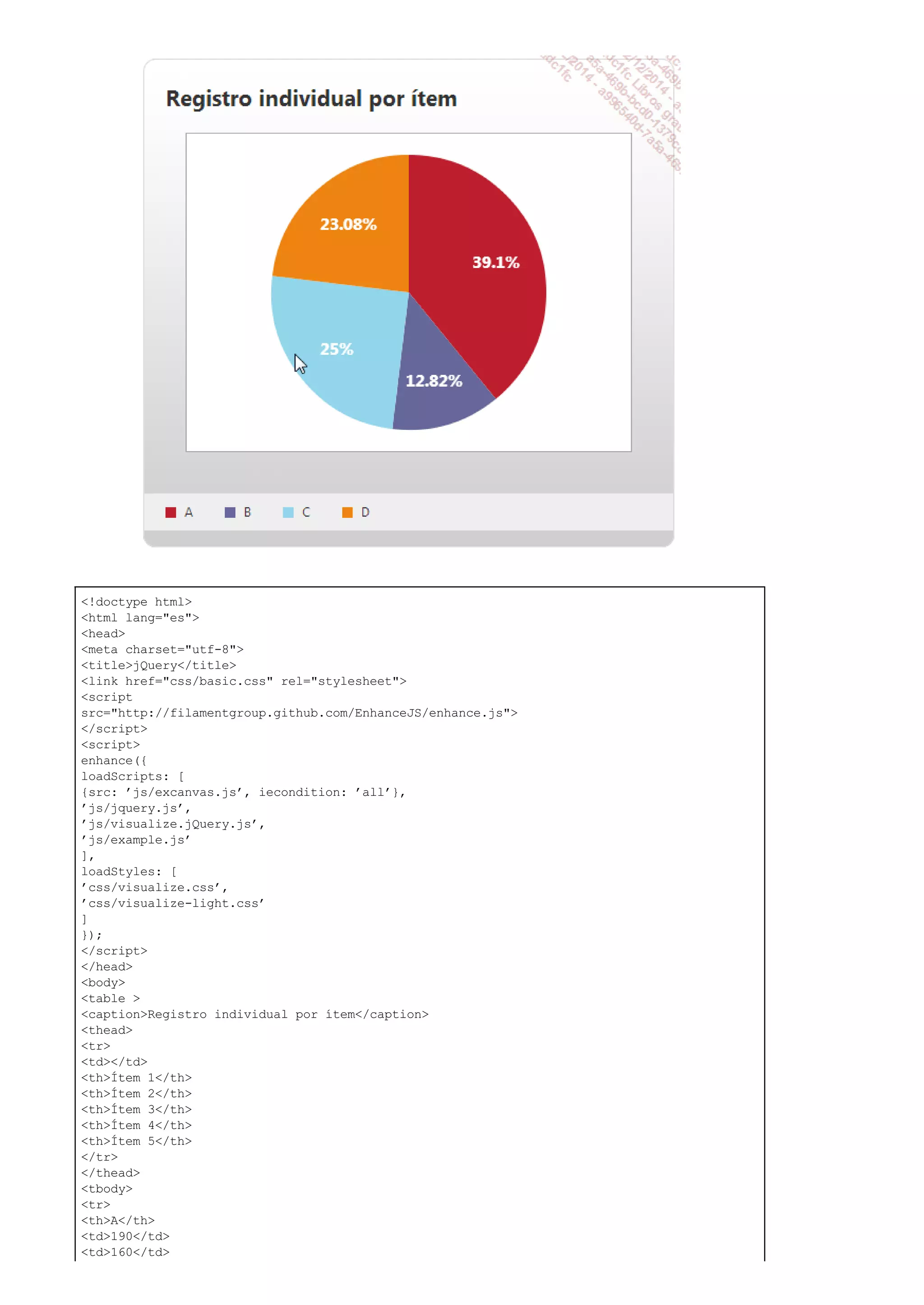 <!doctype html>
<html lang="es">
<head>
<meta charset="utf-8">
<title>jQuery</title>
<link href="css/basic.css" rel="stylesheet">
<script
src="http://filamentgroup.github.com/EnhanceJS/enhance.js">
</script>
<script>
enhance({
loadScripts: [
{src: ’js/excanvas.js’, iecondition: ’all’},
’js/jquery.js’,
’js/visualize.jQuery.js’,
’js/example.js’
],
loadStyles: [
’css/visualize.css’,
’css/visualize-light.css’
]
});
</script>
</head>
<body>
<table >
<caption>Registro individual por ítem</caption>
<thead>
<tr>
<td></td>
<th>Ítem 1</th>
<th>Ítem 2</th>
<th>Ítem 3</th>
<th>Ítem 4</th>
<th>Ítem 5</th>
</tr>
</thead>
<tbody>
<tr>
<th>A</th>
<td>190</td>
<td>160</td>
 