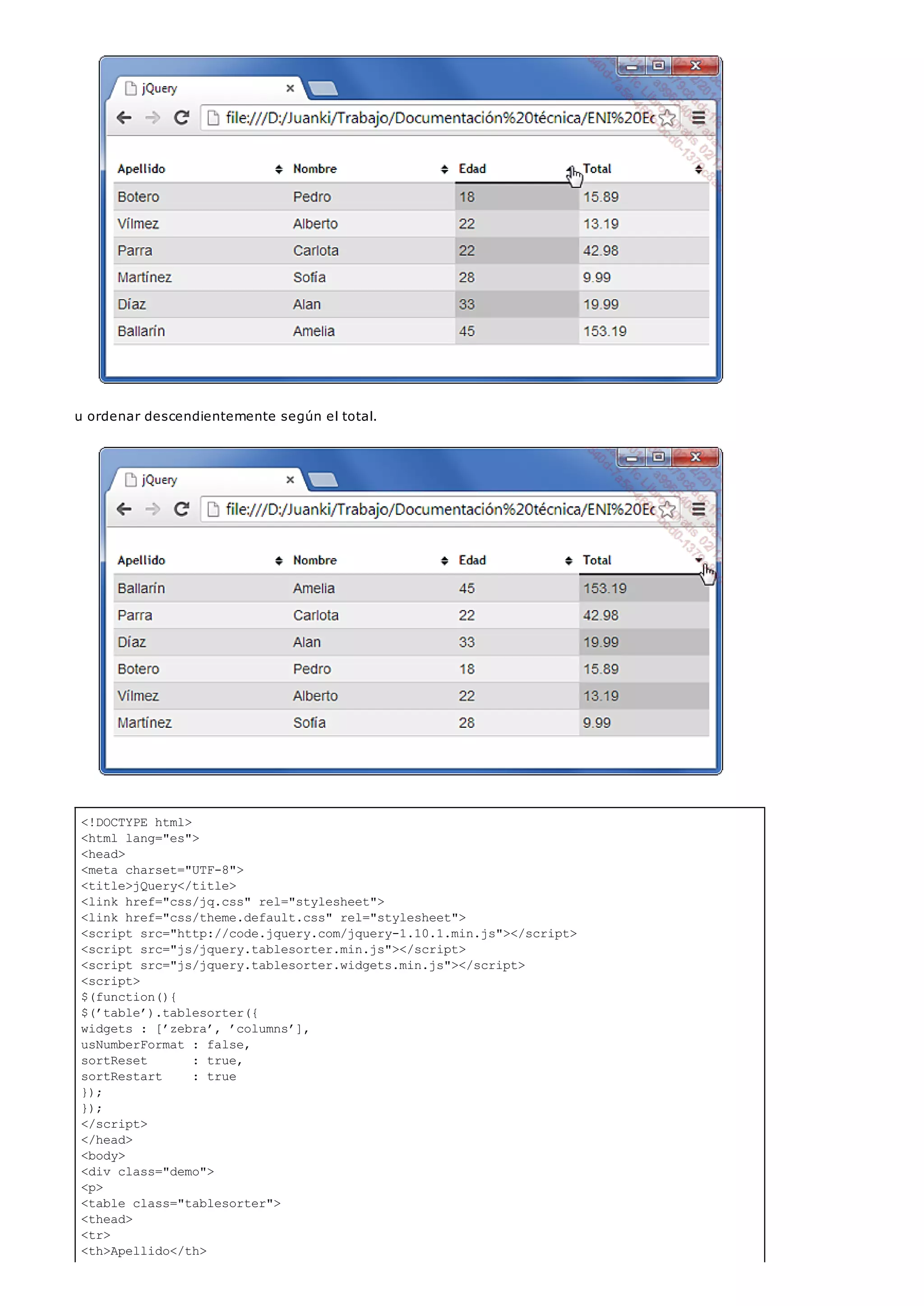 <!DOCTYPE html>
<html lang="es">
<head>
<meta charset="UTF-8">
<title>jQuery</title>
<link href="css/jq.css" rel="stylesheet">
<link href="css/theme.default.css" rel="stylesheet">
<script src="http://code.jquery.com/jquery-1.10.1.min.js"></script>
<script src="js/jquery.tablesorter.min.js"></script>
<script src="js/jquery.tablesorter.widgets.min.js"></script>
<script>
$(function(){
$(’table’).tablesorter({
widgets : [’zebra’, ’columns’],
usNumberFormat : false,
sortReset : true,
sortRestart : true
});
});
</script>
</head>
<body>
<div class="demo">
<p>
<table class="tablesorter">
<thead>
<tr>
<th>Apellido</th>
u ordenar descendientemente según el total.
 