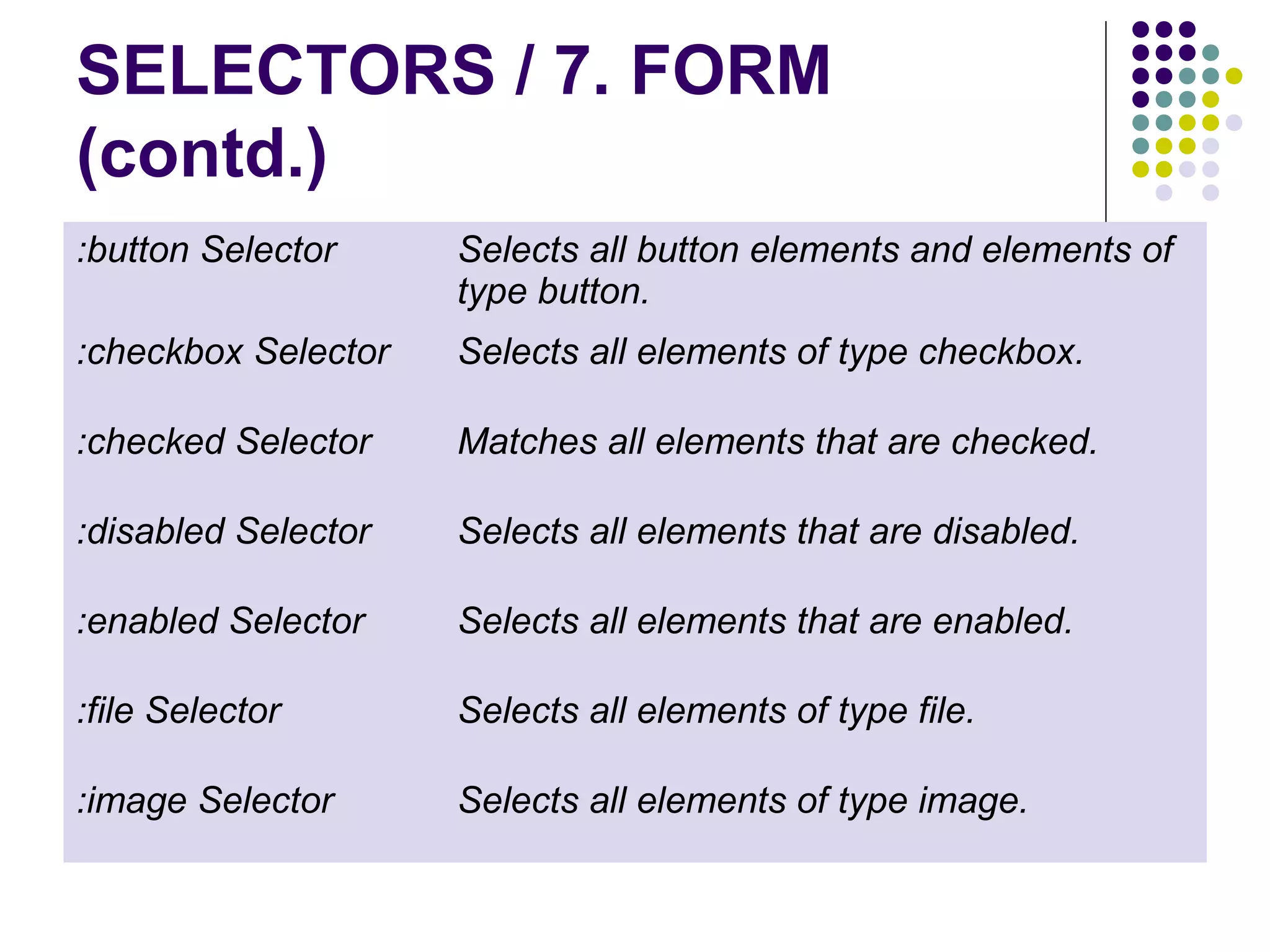 SELECTORS / 7. FORM (contd.) :button Selector Selects all button elements and elements of type button. :checkbox Selector Selects all elements of type checkbox. :checked Selector Matches all elements that are checked. :disabled Selector Selects all elements that are disabled. :enabled Selector Selects all elements that are enabled. :file Selector Selects all elements of type file. :image Selector Selects all elements of type image. 
