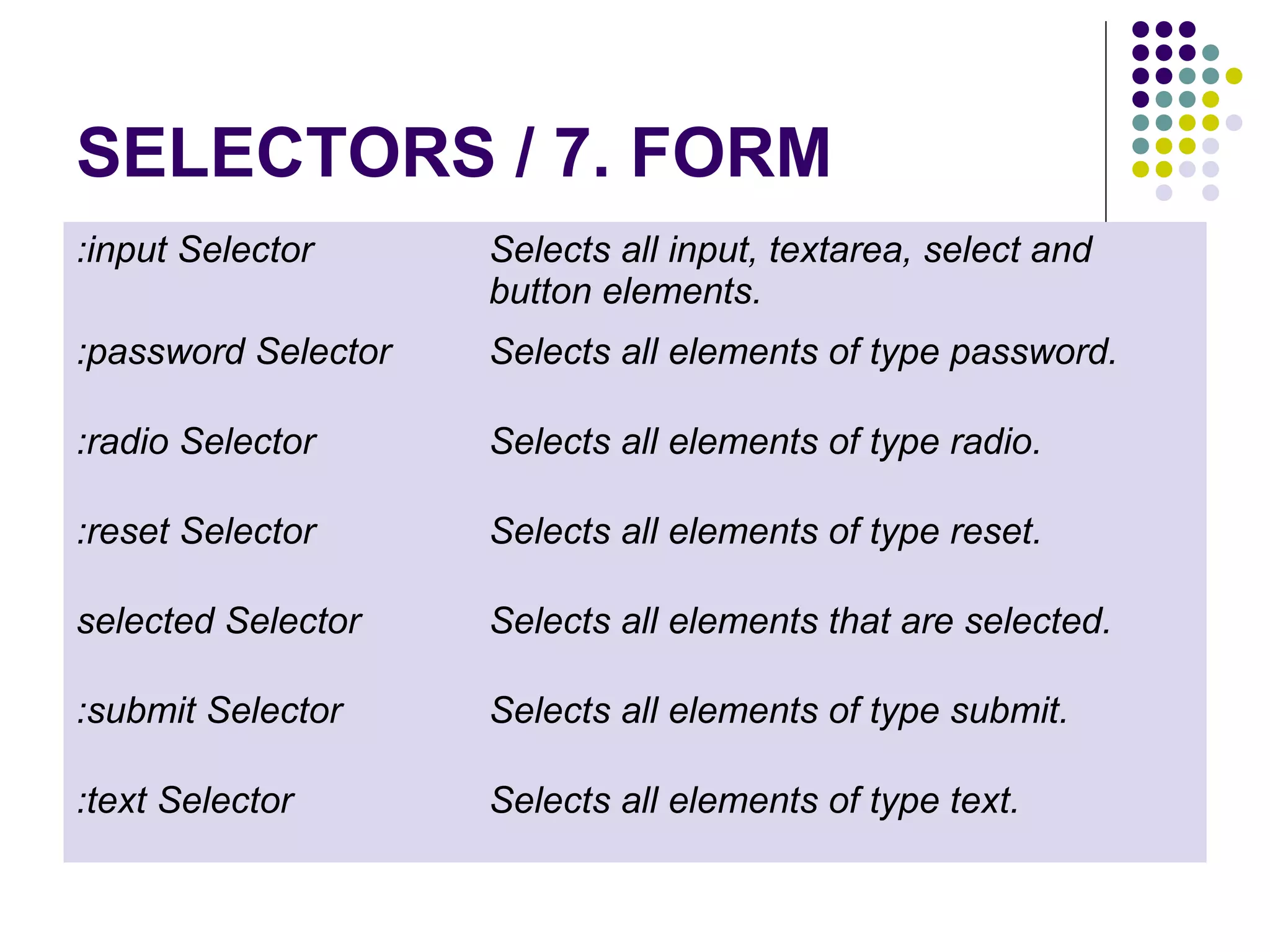 SELECTORS / 7. FORM :input Selector Selects all input, textarea, select and button elements. :password Selector Selects all elements of type password. :radio Selector Selects all elements of type radio. :reset Selector Selects all elements of type reset. selected Selector Selects all elements that are selected. :submit Selector Selects all elements of type submit. :text Selector Selects all elements of type text. 