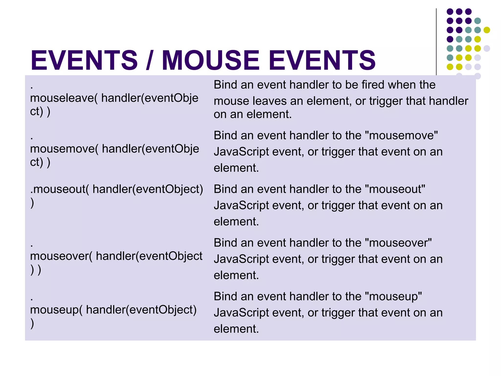 EVENTS / MOUSE EVENTS . mouseleave( handler(eventObje ct) ) Bind an event handler to be fired when the mouse leaves an element, or trigger that handler on an element. . mousemove( handler(eventObje ct) ) Bind an event handler to the "mousemove" JavaScript event, or trigger that event on an element. .mouseout( handler(eventObject) ) Bind an event handler to the "mouseout" JavaScript event, or trigger that event on an element. . mouseover( handler(eventObject ) ) Bind an event handler to the "mouseover" JavaScript event, or trigger that event on an element. . mouseup( handler(eventObject) ) Bind an event handler to the "mouseup" JavaScript event, or trigger that event on an element. 
