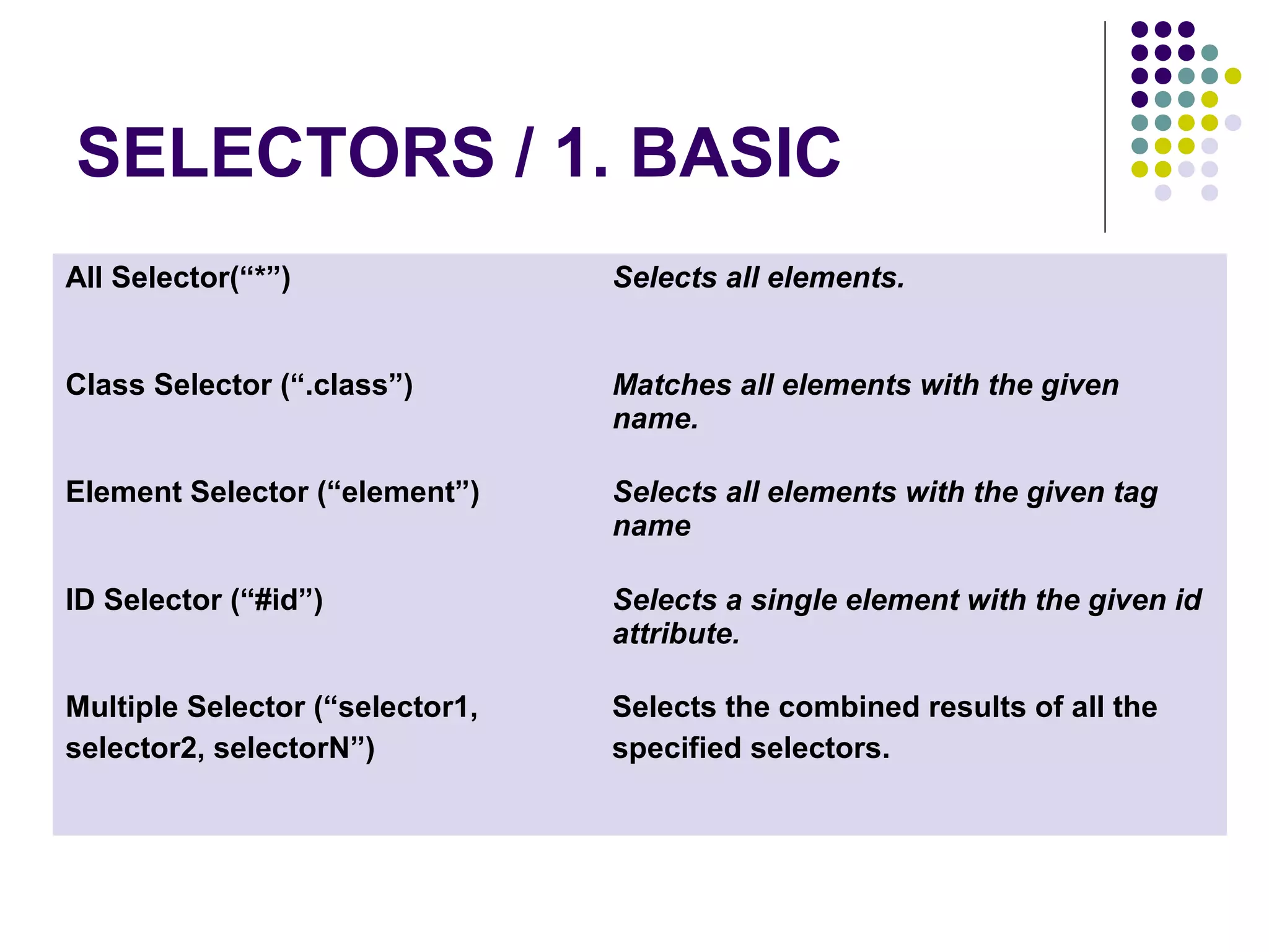 SELECTORS / 1. BASIC All Selector(“*”) Selects all elements. Class Selector (“.class”) Matches all elements with the given name. Element Selector (“element”) Selects all elements with the given tag name ID Selector (“#id”) Selects a single element with the given id attribute. Multiple Selector (“selector1, selector2, selectorN”) Selects the combined results of all the specified selectors. 