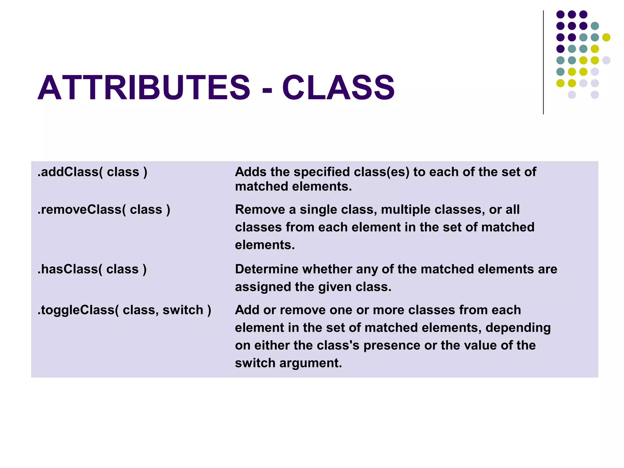ATTRIBUTES - CLASS .addClass( class ) Adds the specified class(es) to each of the set of matched elements. .removeClass( class ) Remove a single class, multiple classes, or all classes from each element in the set of matched elements. .hasClass( class ) Determine whether any of the matched elements are assigned the given class. .toggleClass( class, switch ) Add or remove one or more classes from each element in the set of matched elements, depending on either the class's presence or the value of the switch argument. 