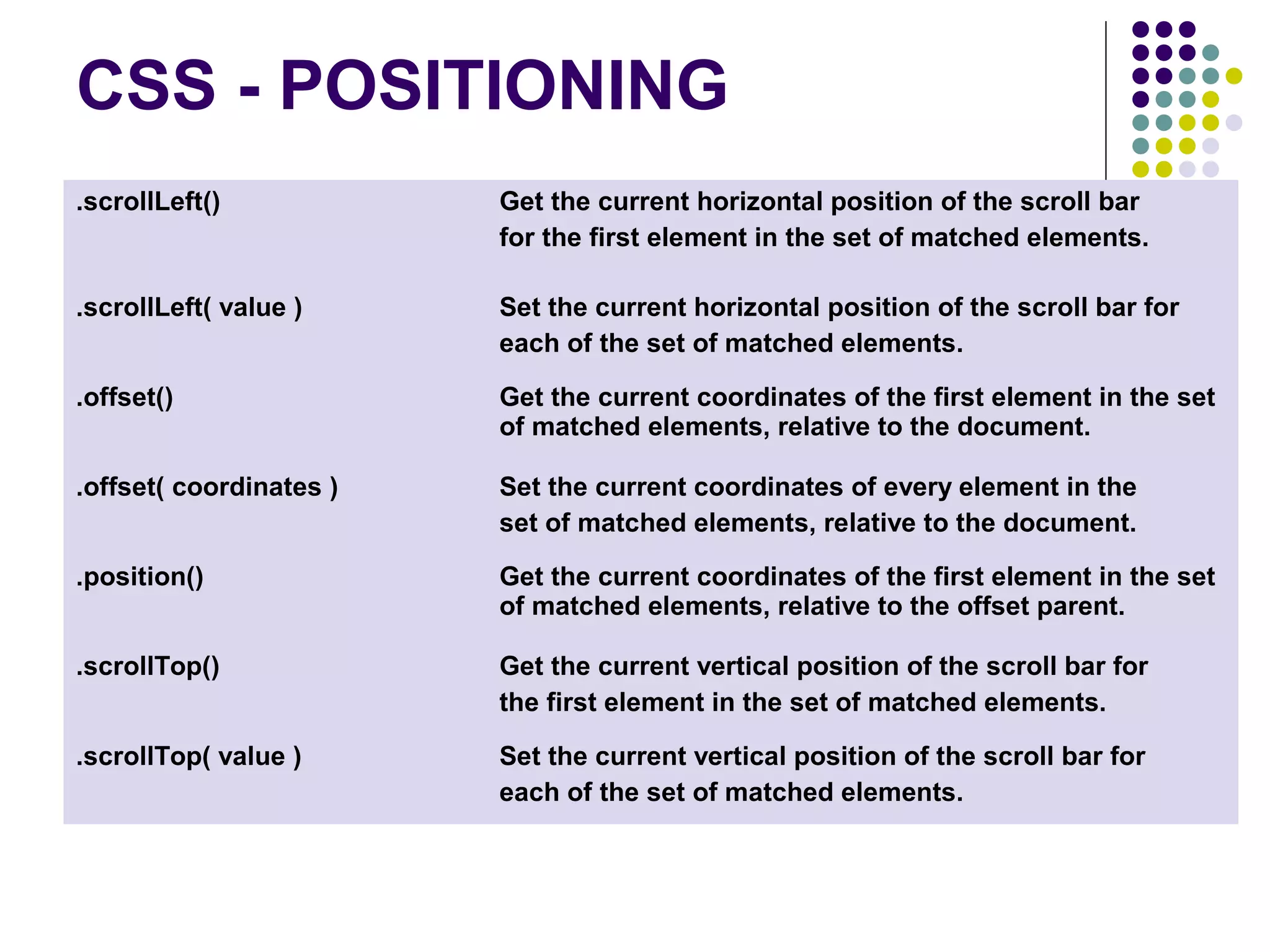 CSS - POSITIONING .scrollLeft() Get the current horizontal position of the scroll bar for the first element in the set of matched elements. .scrollLeft( value ) Set the current horizontal position of the scroll bar for each of the set of matched elements. .offset() Get the current coordinates of the first element in the set of matched elements, relative to the document. .offset( coordinates ) Set the current coordinates of every element in the set of matched elements, relative to the document. .position() Get the current coordinates of the first element in the set of matched elements, relative to the offset parent. .scrollTop() Get the current vertical position of the scroll bar for the first element in the set of matched elements. .scrollTop( value ) Set the current vertical position of the scroll bar for each of the set of matched elements. 