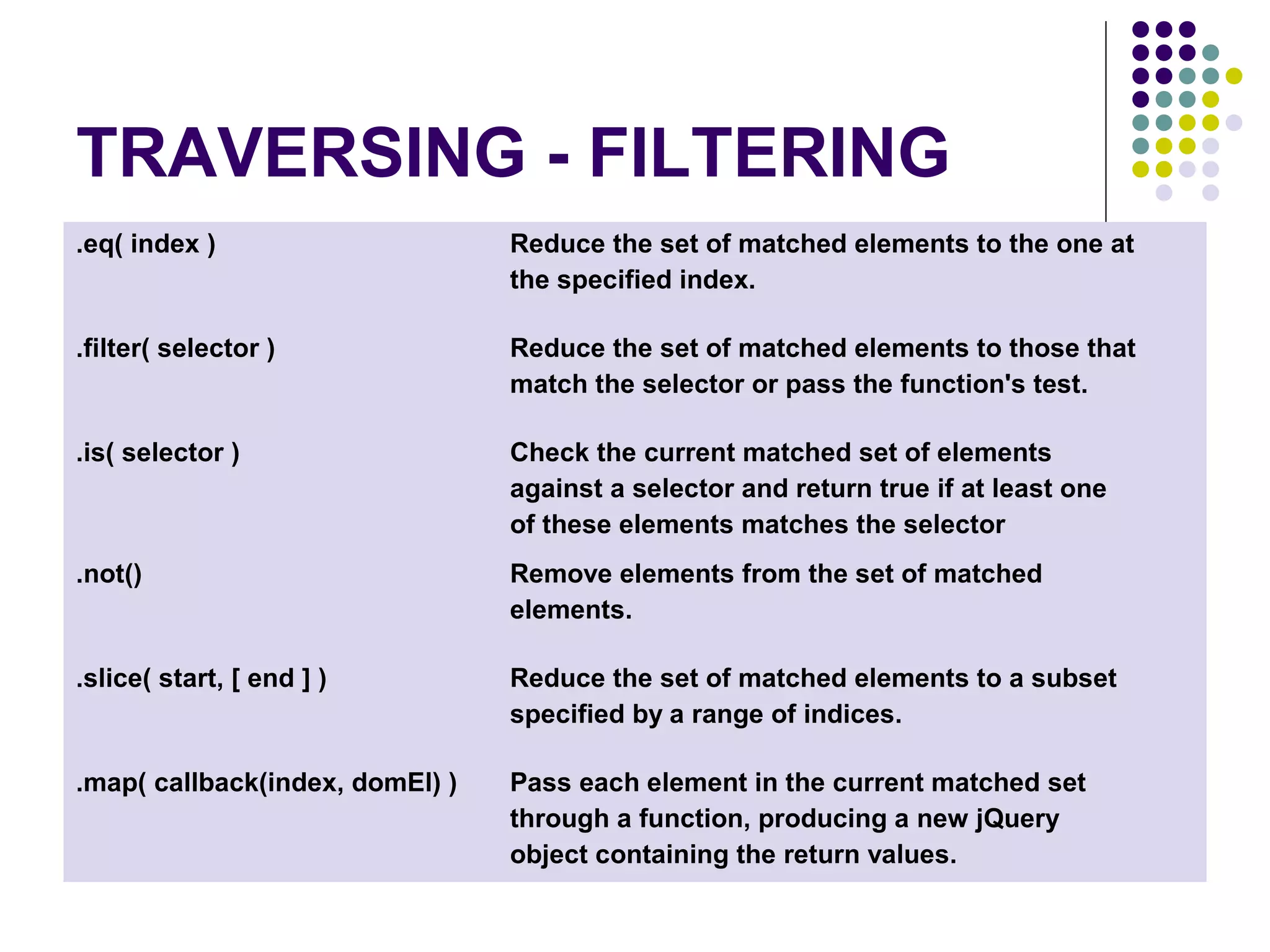 TRAVERSING - FILTERING .eq( index ) Reduce the set of matched elements to the one at the specified index. .filter( selector ) Reduce the set of matched elements to those that match the selector or pass the function's test. .is( selector ) Check the current matched set of elements against a selector and return true if at least one of these elements matches the selector .not() Remove elements from the set of matched elements. .slice( start, [ end ] ) Reduce the set of matched elements to a subset specified by a range of indices. .map( callback(index, domEl) ) Pass each element in the current matched set through a function, producing a new jQuery object containing the return values. 