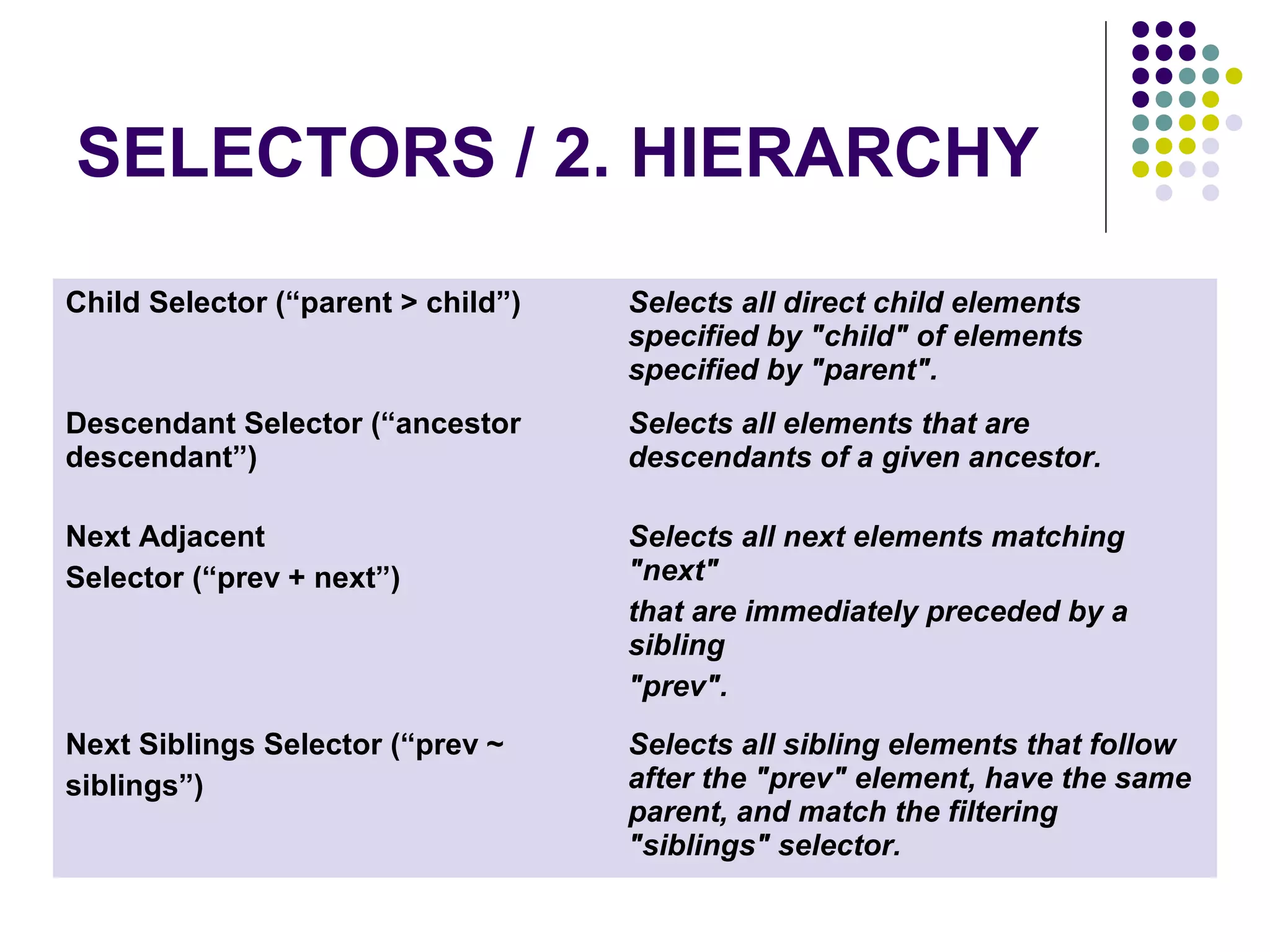 SELECTORS / 2. HIERARCHY Child Selector (“parent > child”) Selects all direct child elements specified by "child" of elements specified by "parent". Descendant Selector (“ancestor descendant”) Selects all elements that are descendants of a given ancestor. Next Adjacent Selector (“prev + next”) Selects all next elements matching "next" that are immediately preceded by a sibling "prev". Next Siblings Selector (“prev ~ siblings”) Selects all sibling elements that follow after the "prev" element, have the same parent, and match the filtering "siblings" selector. 
