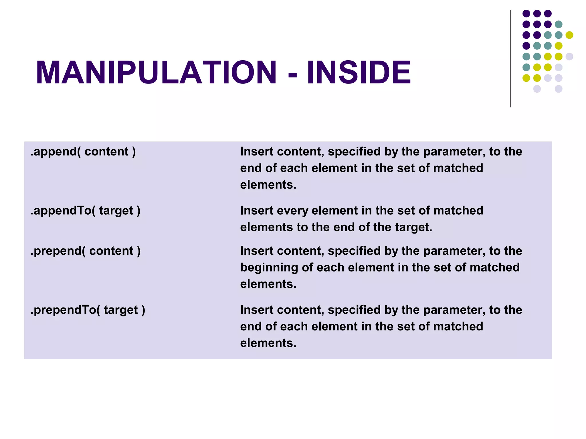 MANIPULATION - INSIDE .append( content ) Insert content, specified by the parameter, to the end of each element in the set of matched elements. .appendTo( target ) Insert every element in the set of matched elements to the end of the target. .prepend( content ) Insert content, specified by the parameter, to the beginning of each element in the set of matched elements. .prependTo( target ) Insert content, specified by the parameter, to the end of each element in the set of matched elements. 