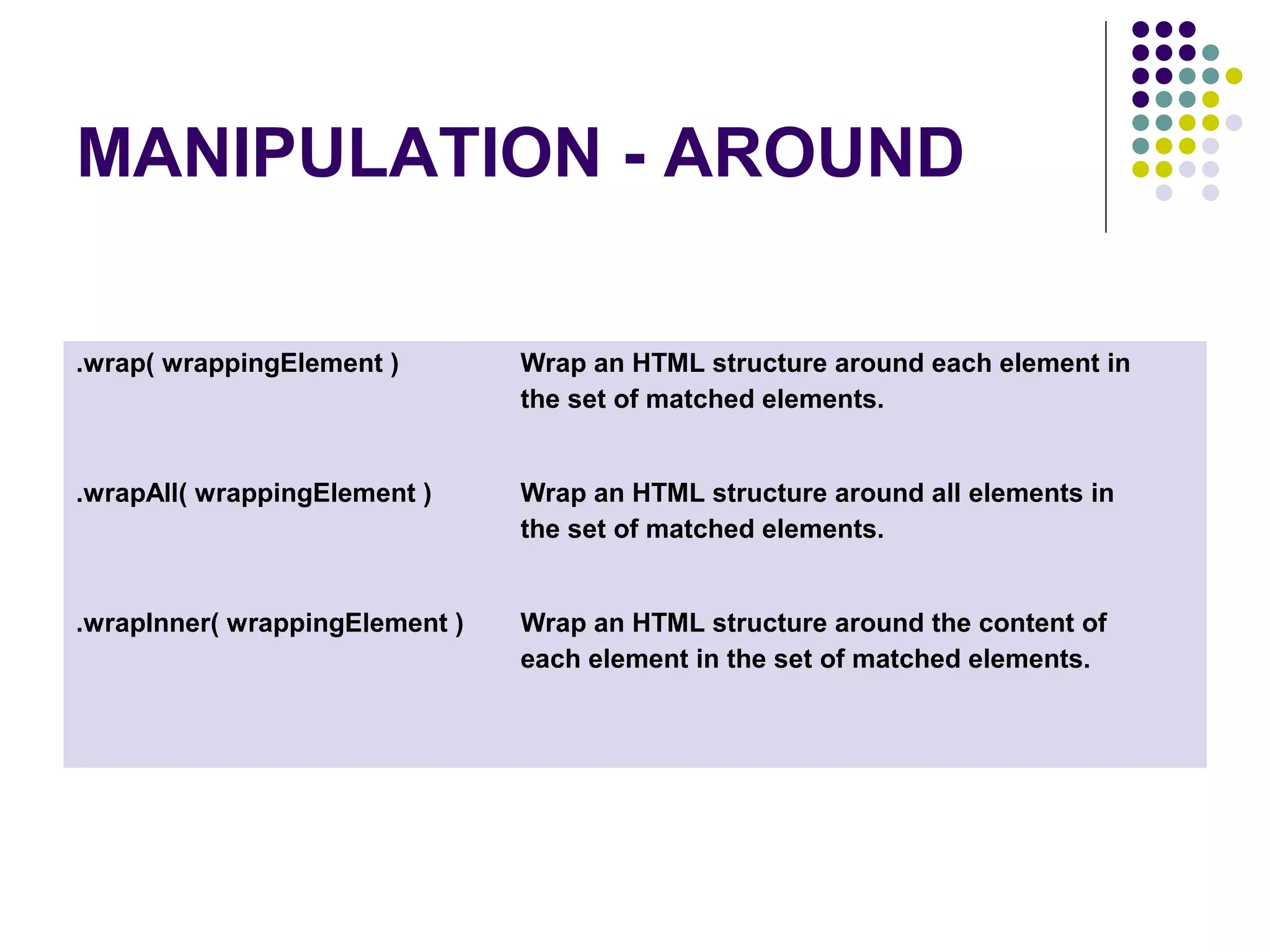 MANIPULATION - AROUND .wrap( wrappingElement ) Wrap an HTML structure around each element in the set of matched elements. .wrapAll( wrappingElement ) Wrap an HTML structure around all elements in the set of matched elements. .wrapInner( wrappingElement ) Wrap an HTML structure around the content of each element in the set of matched elements. 