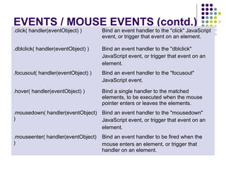 EVENTS / MOUSE EVENTS (contd.) .click( handler(eventObject) ) Bind an event handler to the "click" JavaScript 
event, or trigger that event on an element. 
.dblclick( handler(eventObject) ) Bind an event handler to the "dblclick" 
JavaScript event, or trigger that event on an 
element. 
.focusout( handler(eventObject) ) Bind an event handler to the "focusout" 
JavaScript event. 
.hover( handler(eventObject) ) Bind a single handler to the matched 
elements, to be executed when the mouse 
pointer enters or leaves the elements. 
.mousedown( handler(eventObject) 
) 
Bind an event handler to the "mousedown" 
JavaScript event, or trigger that event on an 
element. 
.mouseenter( handler(eventObject) 
) 
Bind an event handler to be fired when the 
mouse enters an element, or trigger that 
handler on an element. 
 