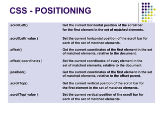 CSS - POSITIONING 
.scrollLeft() Get the current horizontal position of the scroll bar 
for the first element in the set of matched elements. 
.scrollLeft( value ) Set the current horizontal position of the scroll bar for 
each of the set of matched elements. 
.offset() Get the current coordinates of the first element in the set 
of matched elements, relative to the document. 
.offset( coordinates ) Set the current coordinates of every element in the 
set of matched elements, relative to the document. 
.position() Get the current coordinates of the first element in the set 
of matched elements, relative to the offset parent. 
.scrollTop() Get the current vertical position of the scroll bar for 
the first element in the set of matched elements. 
.scrollTop( value ) Set the current vertical position of the scroll bar for 
each of the set of matched elements. 
 