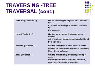 TRAVERSING -TREE 
TRAVERSAL (cont.) 
.nextUntil( [ selector ] ) Get all following siblings of each element 
up 
to but not including the element matched 
by 
the selector. 
.parent( [ selector ] ) Get the parent of each element in the 
current 
set of matched elements, optionally filtered 
by a selector. 
.parents( [ selector ] ) Get the ancestors of each element in the 
current set of matched elements, optionally 
filtered by a selector. 
.prev( [ selector ] ) Get the immediately preceding sibling of 
each 
element in the set of matched elements, 
optionally filtered by a selector. 
 