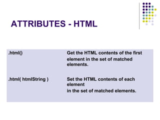 ATTRIBUTES - HTML 
.html() Get the HTML contents of the first 
element in the set of matched 
elements. 
.html( htmlString ) Set the HTML contents of each 
element 
in the set of matched elements. 
 