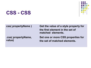 CSS - CSS 
css( propertyName ) Get the value of a style property for 
the first element in the set of 
matched elements. 
.css( propertyName, 
value) 
Set one or more CSS properties for 
the set of matched elements. 
 