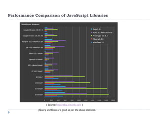 Performance Comparison of JavaScript Libraries 
jQuery and Dojo are good as per the above statistics. 
( Source: http://blog.creonfx.com )  