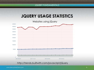 jQuery Fundamentals | PPTX | Web Development | Internet
