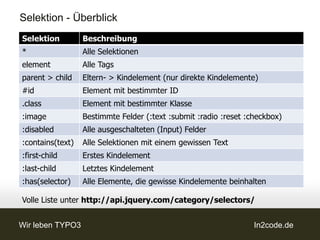 Selektion - Überblick
Selektion         Beschreibung
*                 Alle Selektionen
element           Alle Tags
parent > child    Eltern- > Kindelement (nur direkte Kindelemente)
#id               Element mit bestimmter ID
.class            Element mit bestimmter Klasse
:image            Bestimmte Felder (:text :submit :radio :reset :checkbox)
:disabled         Alle ausgeschalteten (Input) Felder
:contains(text)   Alle Selektionen mit einem gewissen Text
:first-child      Erstes Kindelement
:last-child       Letztes Kindelement
:has(selector)    Alle Elemente, die gewisse Kindelemente beinhalten

Volle Liste unter http://api.jquery.com/category/selectors/


Wir leben TYPO3                                                   In2code.de
 