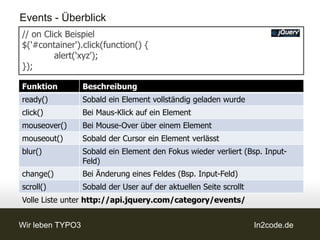 Events - Überblick
// on Click Beispiel
$('#container').click(function() {
         alert('xyz');
});

Funktion          Beschreibung
ready()           Sobald ein Element vollständig geladen wurde
click()           Bei Maus-Klick auf ein Element
mouseover()       Bei Mouse-Over über einem Element
mouseout()        Sobald der Cursor ein Element verlässt
blur()            Sobald ein Element den Fokus wieder verliert (Bsp. Input-
                  Feld)
change()          Bei Änderung eines Feldes (Bsp. Input-Feld)
scroll()          Sobald der User auf der aktuellen Seite scrollt
Volle Liste unter http://api.jquery.com/category/events/


Wir leben TYPO3                                                     In2code.de
 