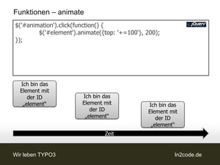 Funktionen – animate
$('#animation').click(function() {
        $('#element').animate({top: '+=100'}, 200);
});




  Ich bin das
  Element mit
     der ID            Ich bin das
   „element“           Element mit            Ich bin das
                          der ID              Element mit
                        „element“                der ID
                                               „element“
                               Zeit


Wir leben TYPO3                                        In2code.de
 