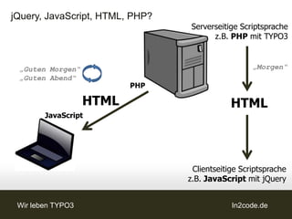 jQuery, JavaScript, HTML, PHP?
                                 Serverseitige Scriptsprache
                                       z.B. PHP mit TYPO3


 „Guten Morgen“                                    „Morgen“
 „Guten Abend“
                          PHP

                   HTML                      HTML
        JavaScript




                                  Clientseitige Scriptsprache
                                 z.B. JavaScript mit jQuery


 Wir leben TYPO3                             In2code.de
 