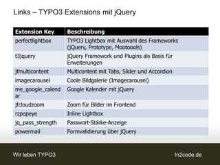 Links – TYPO3 Extensions mit jQuery

Extension Key      Beschreibung
perfectlightbox    TYPO3 Lightbox mit Auswahl des Frameworks
                   (jQuery, Prototype, Mootoools)
t3jquery           jQuery Framework und Plugins als Basis für
                   Erweiterungen
jfmulticontent     Multicontent mit Tabs, Slider und Accordion
imagecarousel      Coole Bildgalerie (Imagecarousel)
me_google_calend   Google Kalender mit jQuery
ar
jfcloudzoom        Zoom für Bilder im Frontend
rzpopeye           Inline Lightbox
jq_pass_strength   Passwort-Stärke-Anzeige
powermail          Formvalidierung über jQuery



Wir leben TYPO3                                                  In2code.de
 