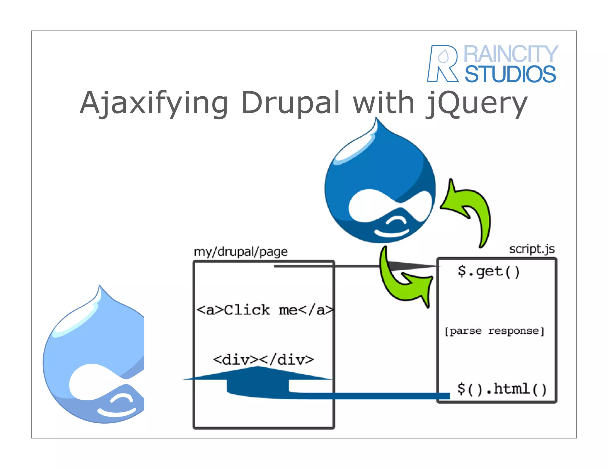 JQuery In Drupal