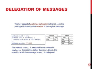 DELEGATION OF MESSAGES
13
 