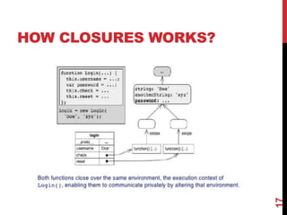 HOW CLOSURES WORKS?
17
 