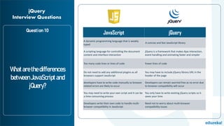 Top 45 jQuery Interview Questions and Answers | Edureka | PDF