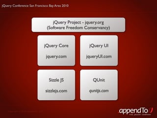 jQuery Conference San Francisco Bay Area 2010




                                         jQuery Project - jquery.org
                                      (Software Freedom Conservancy)


                                     jQuery Core          jQuery UI

                                     jquery.com         jqueryUI.com




                                       Sizzle JS            QUnit

                                     sizzlejs.com         qunitjs.com



   Copyright © 2010 appendTo, LLC.
                                                                        THE jOUERY COMPANY
 