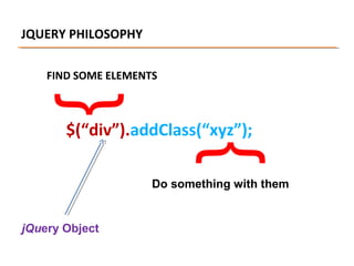 JQUERY PHILOSOPHY
FIND SOME ELEMENTS

}
}

$(“div”).addClass(“xyz”);

Do something with them

jQuery Object

 