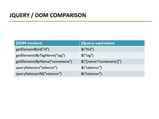 JQUERY / DOM COMPARISON

 