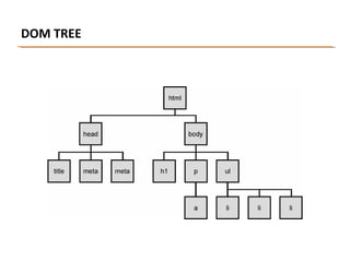 DOM TREE

 