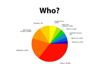 Who?
 