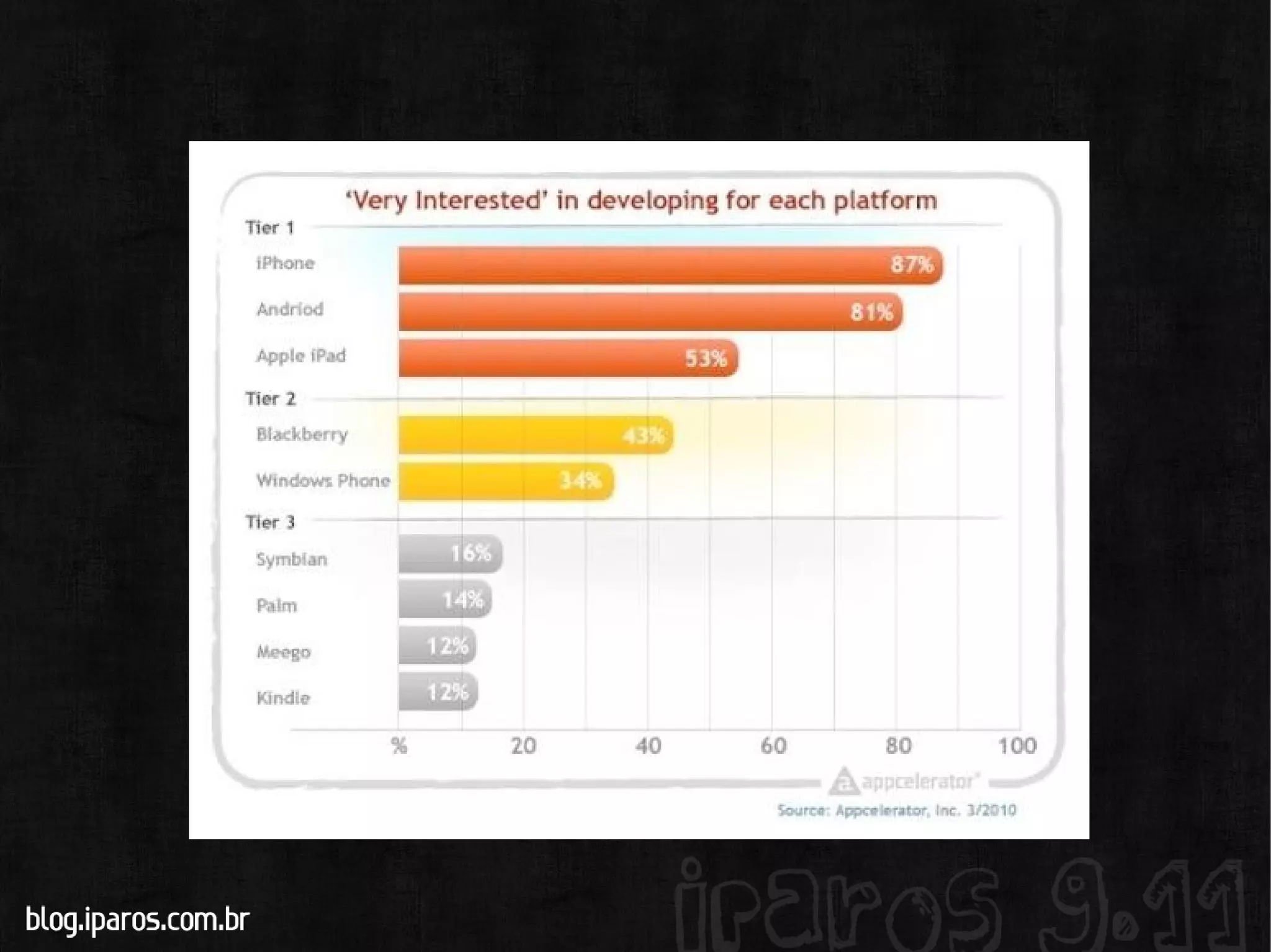 Quais tem um bom suporte a scripts? 