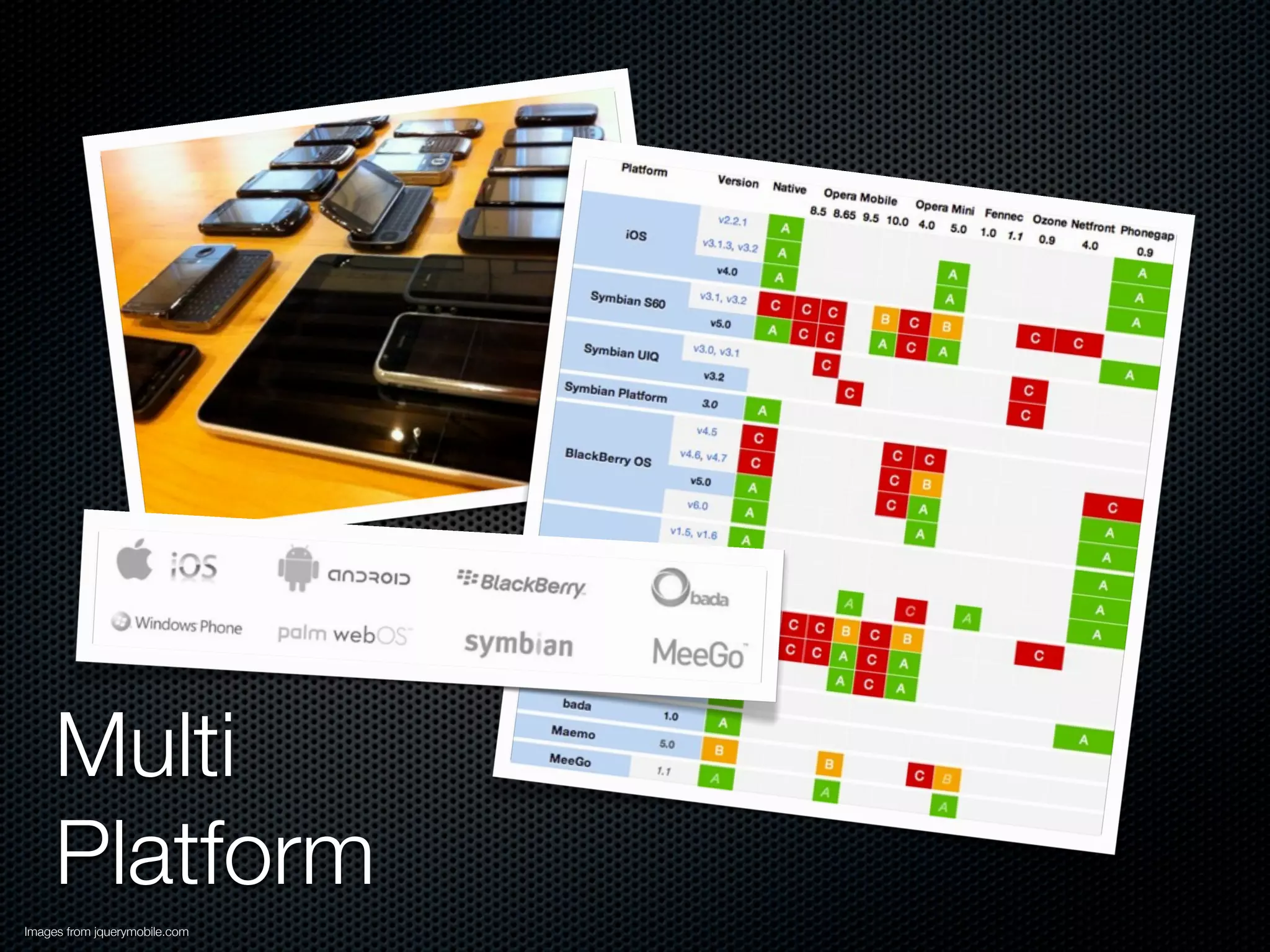Multi
     Platform
Images from jquerymobile.com
 
