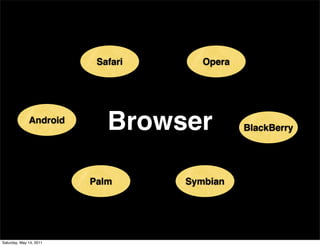 Safari      Opera




              Android
                            Browser           BlackBerry




                         Palm      Symbian




Saturday, May 14, 2011
 