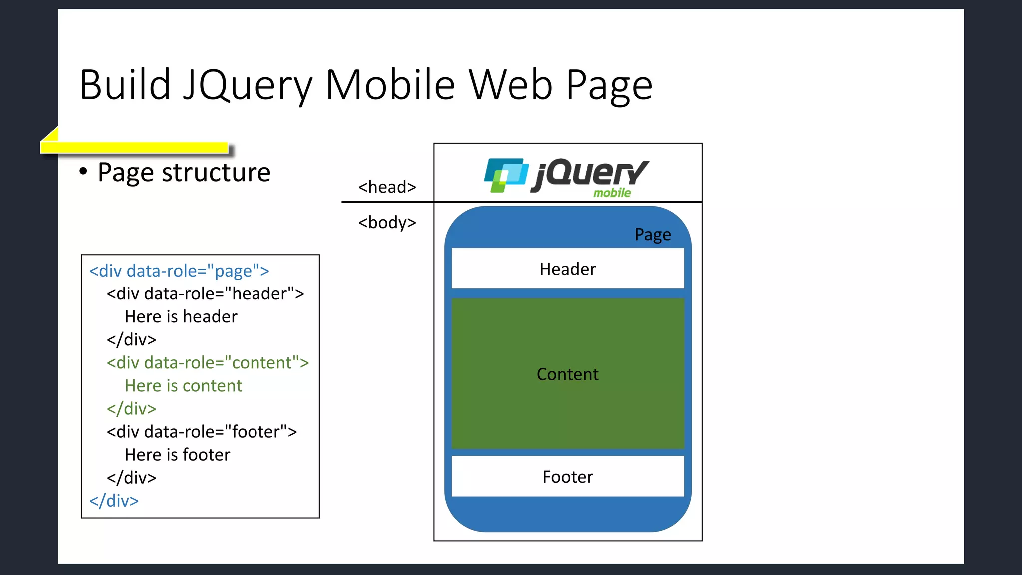 Build JQuery Mobile Web Page
• Page structure
<div data-role="page">
<div data-role="header">
Here is header
</div>
<div data-role="content">
Here is content
</div>
<div data-role="footer">
Here is footer
</div>
</div>
Page
Header
Footer
Content
<head>
<body>
 