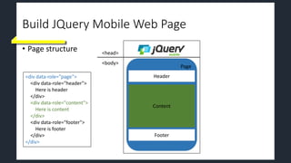 Build JQuery Mobile Web Page
• Page structure
<div data-role="page">
<div data-role="header">
Here is header
</div>
<div data-role="content">
Here is content
</div>
<div data-role="footer">
Here is footer
</div>
</div>
Page
Header
Footer
Content
<head>
<body>
 