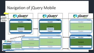 Header
Footer
Content
Page
→#second
Navigation of jQuery Mobile
Header
Footer
Content
Page
Header
Footer
Content
Page
Header
Footer
Content
Page Header
Footer
Content
Page
Header
Footer
Content
Page
Header
Footer
Content
Page
←back
Header
Footer
Content
<head>
<body> Page
→#second
 