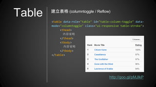 Table
<table data-role="table" id="table-column-toggle" data-
mode="columntoggle" class="ui-responsive table-stroke">
<thead>
內容省略
</thead>
<tbody>
內容省略
</tbody>
</table>
http://goo.gl/pMJlkP
建立表格 (columntoggle / Reflow)
 