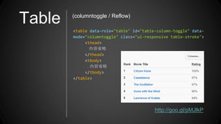 Table
<table data-role="table" id="table-column-toggle" data-
mode="columntoggle" class="ui-responsive table-stroke">
<thead>
內容省略
</thead>
<tbody>
內容省略
</tbody>
</table>
http://goo.gl/pMJlkP
(columntoggle / Reflow)
 